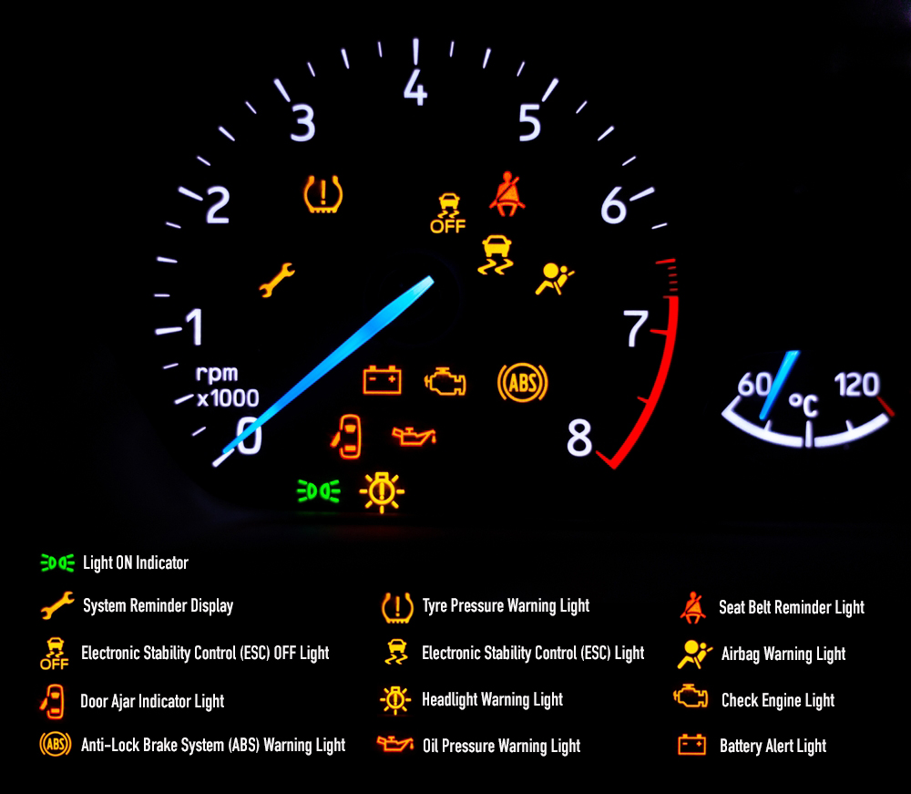 How To Understand Your Car's Dashboard Warning Lights