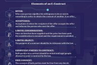 11 Essential Elements of A Valid Contract and Agreement - CareerCliff