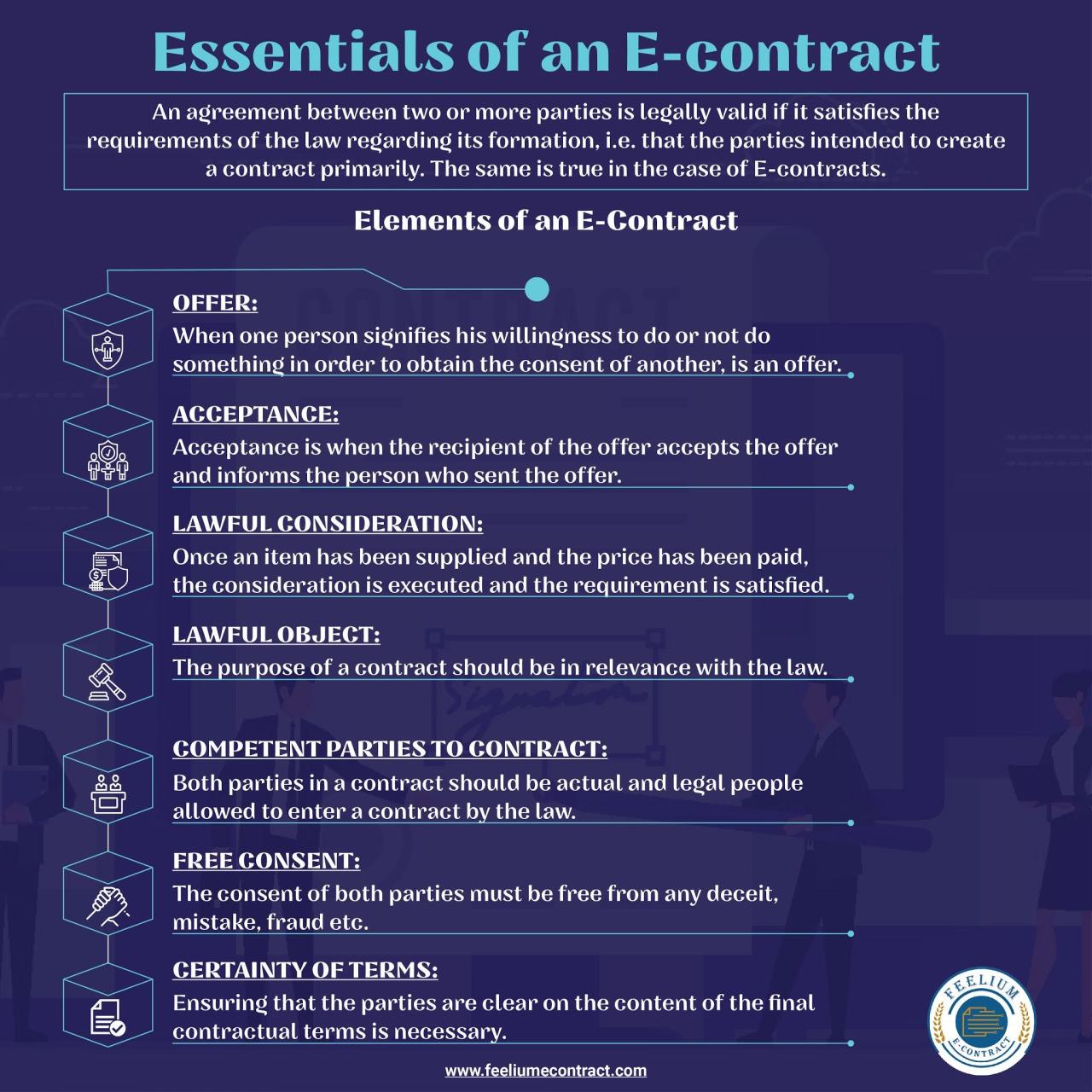 11 Essential Elements of A Valid Contract and Agreement - CareerCliff