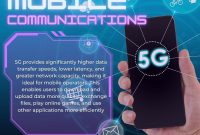 5G Technology - Everything You Must Know What Are The Top Features Of 5G Technology