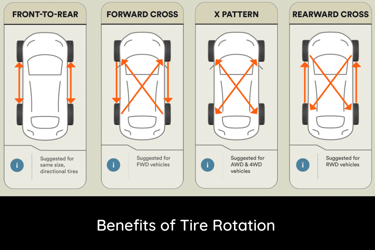 The Importance of Regular Tire Rotation and Balancing