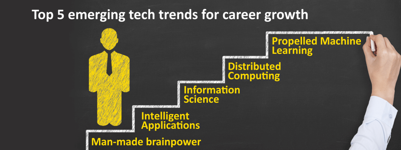 What Are The Top Emerging Career Fields Right Now
