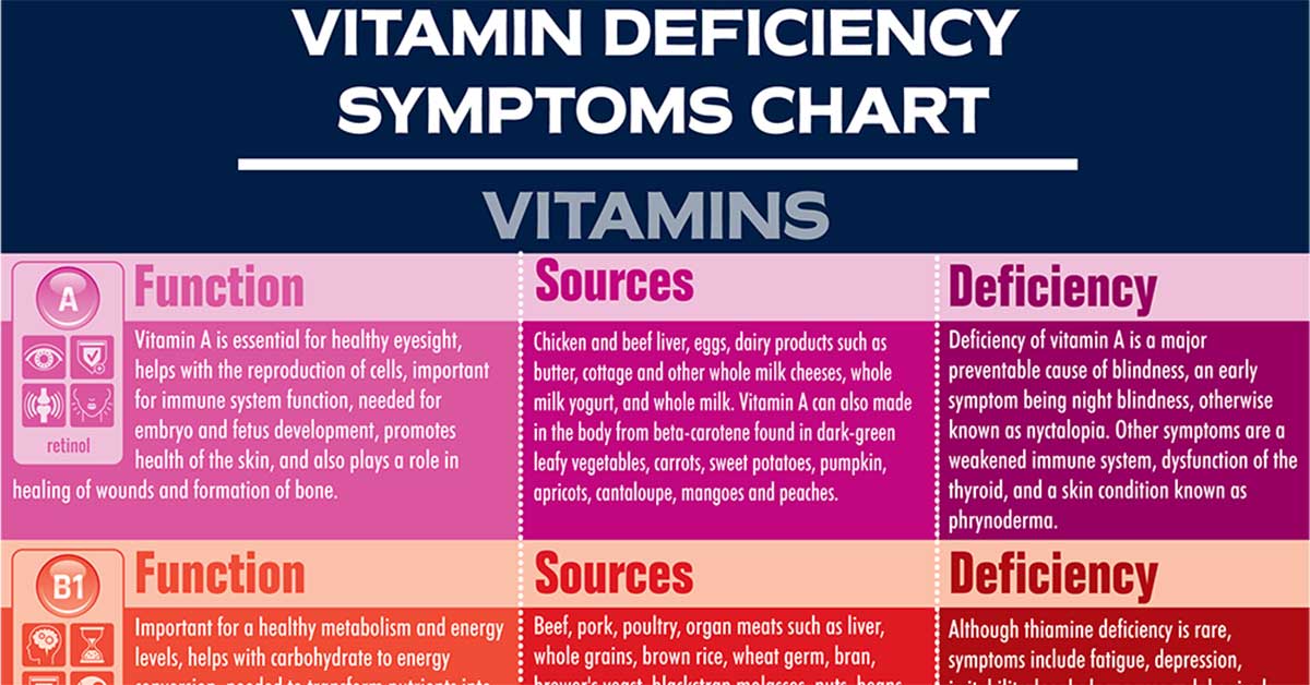 Vitamin deficiency: 5 tell-tale signs of Vitamin C, D and other ... What Are The Signs Of Vitamin Deficiency