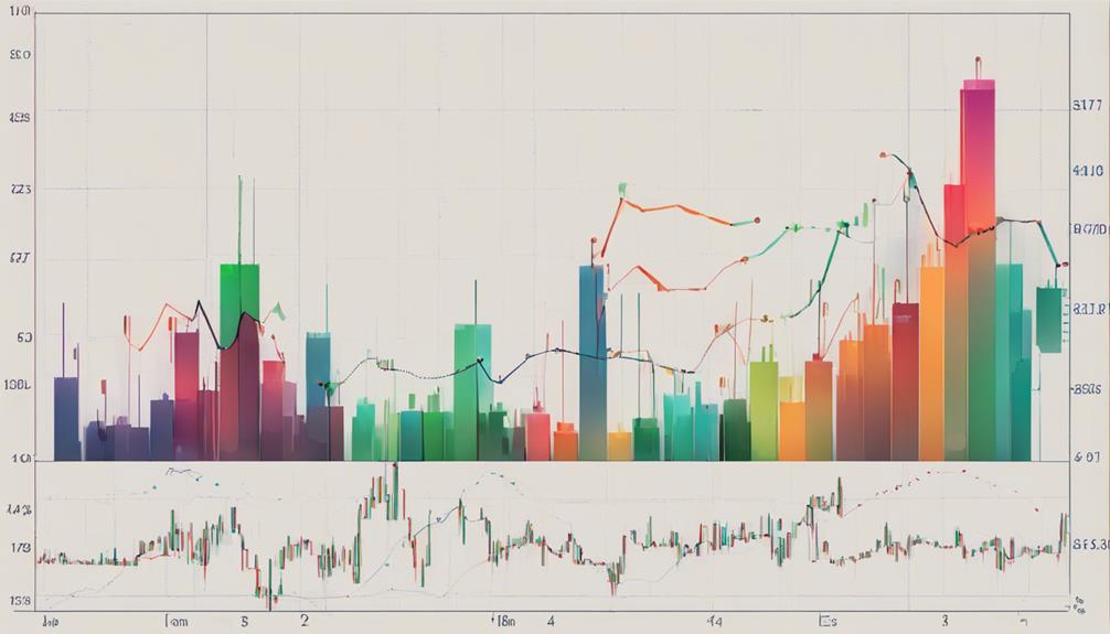 What Are The Key Indicators Of Market Trends To Watch
