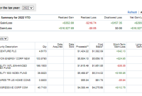 What Are The Tax Implications Of Selling Stocks