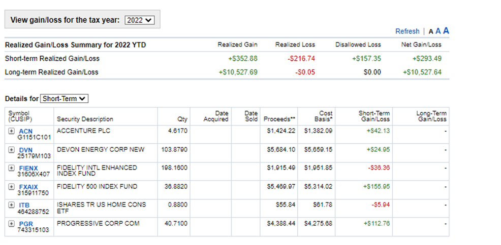 Selling Stock: How Capital Gains are Taxed | The Motley Fool What Are The Tax Implications Of Selling Stocks