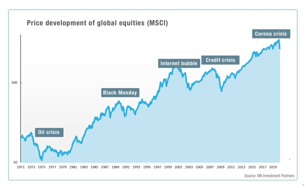 Illuminated graphs illustrating fluctuations. Concept of financial and ... What To Know About Stock Market Fluctuations