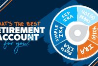 Retirement Account Options Made Simple How To Choose The Right Retirement Account For You