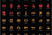 How To Understand Your Car's Dashboard Warning Lights