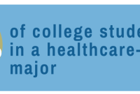 What Degrees Are In High Demand Right Now