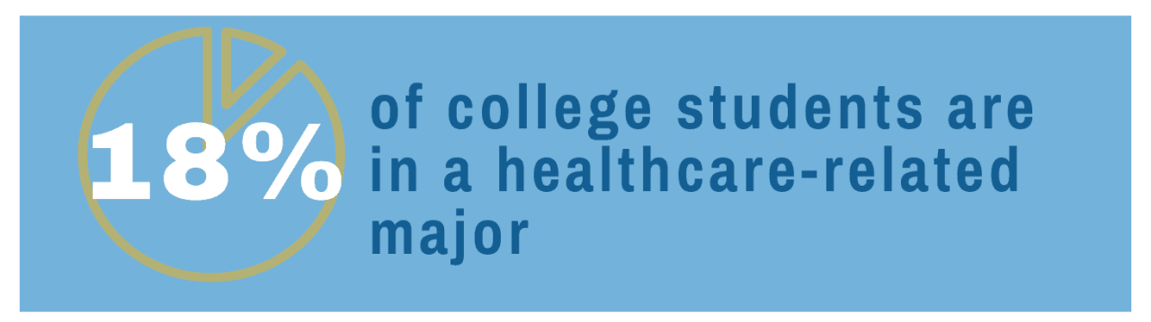 What Degrees Are In High Demand Right Now
