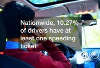 How To Handle A Traffic Violation Legal Case