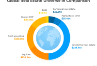 What Are The Top Trends In The Real Estate Market