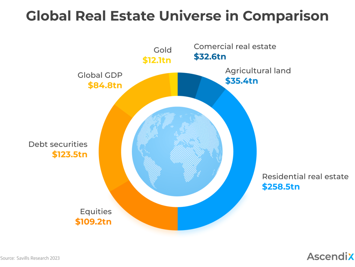 What Are The Top Trends In The Real Estate Market