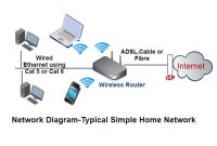 How To Set Up A Secure Home Network Easily