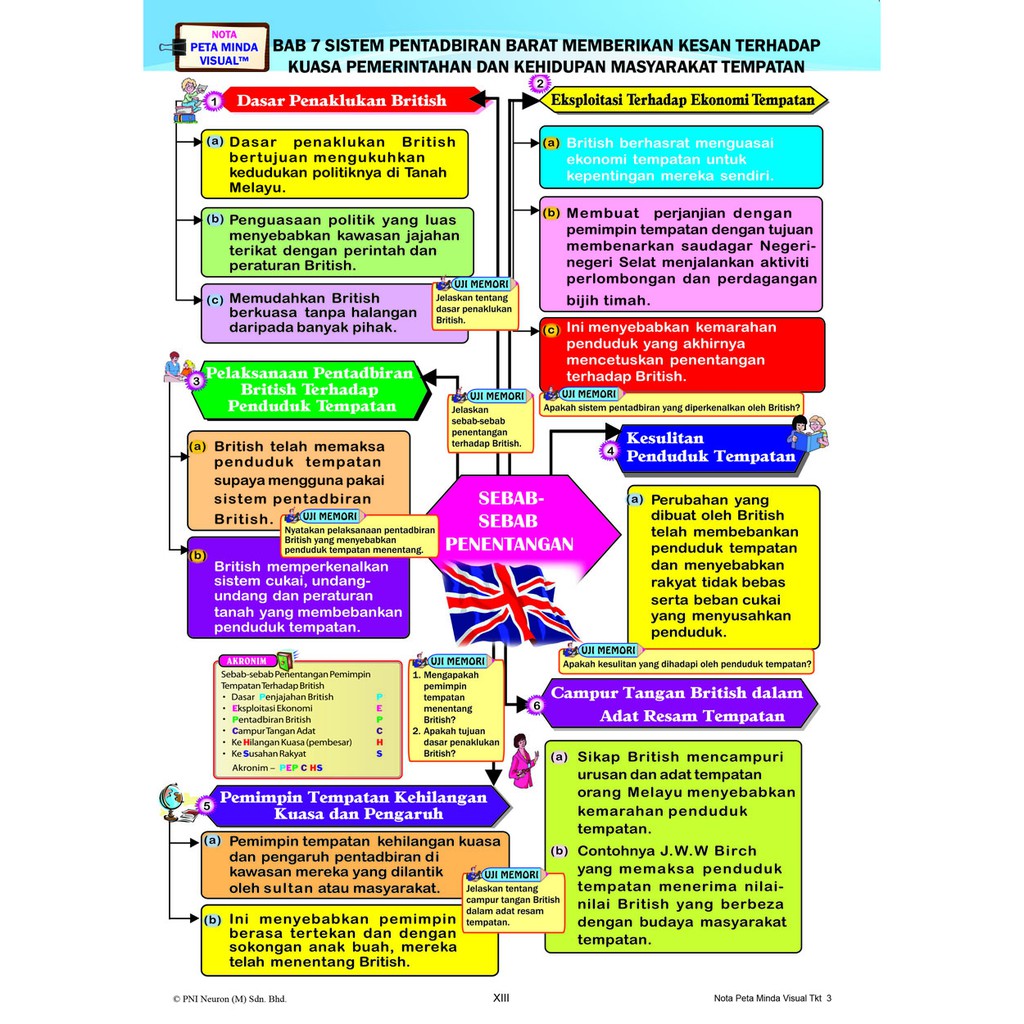 Sejarah Tingkatan 4 What Are The Risks Of Investing In Real Estate?