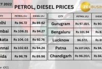 Petrol-Diesel Prices Today, October 26: Check latest fuel rates in ... How To Identify Symptoms Of Sleep Disorders In Adults?