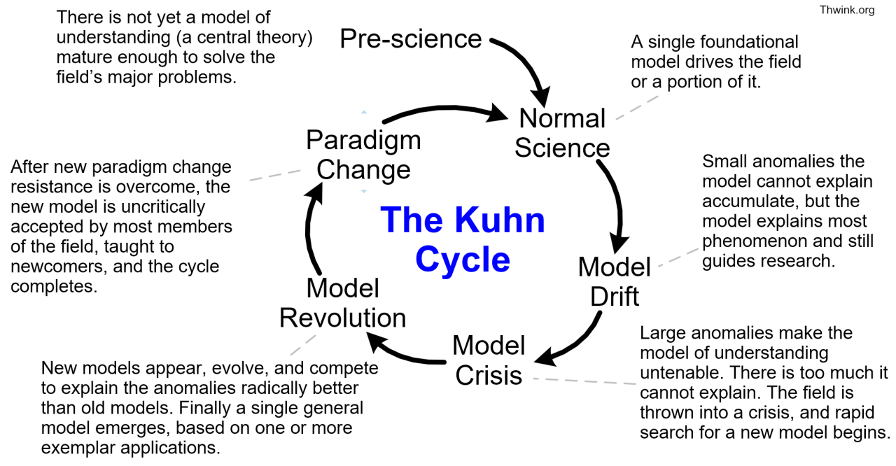 Thomas Kuhn Quotes Amazon.co.jp: The Last Writings Of Thomas S. Kuhn How To Choose The Right Car Insurance Policy