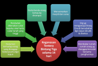 What Are The Risks Of Investing In Real Estate?