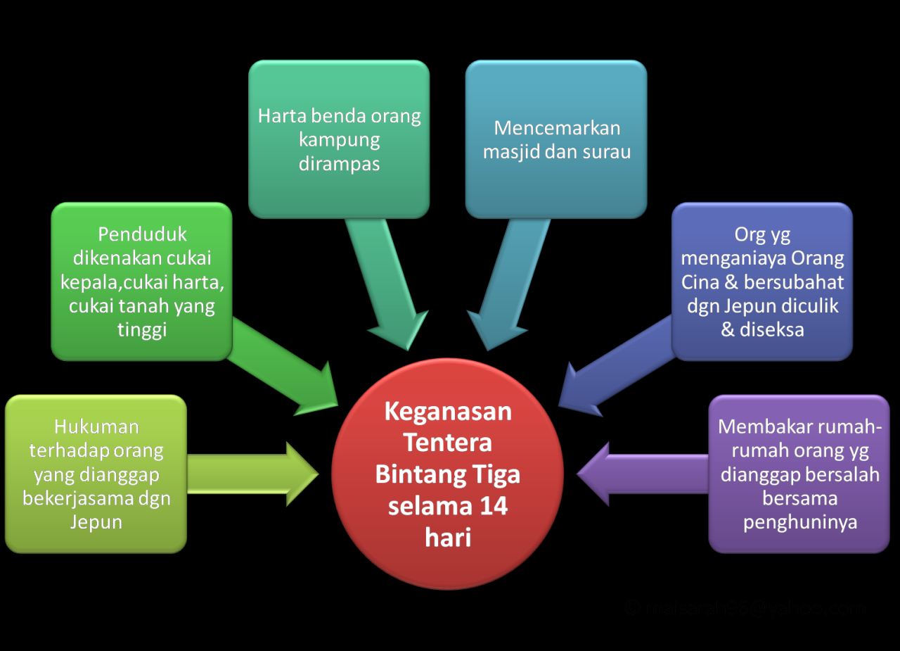 Sejarah Tingkatan 3 What Are The Risks Of Investing In Real Estate?