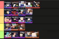 Universal Tower Defense Tier List — Best Units Ranked (April 2026 ... Ways To Mix And Match Wardrobe Pieces