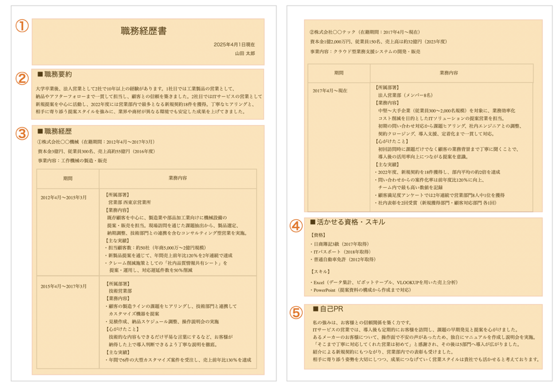 経理の職務経歴書完全ガイド|例文・テンプレート付きで書き方が丸わかり Best Practices For Managing Personal Debt Responsibly