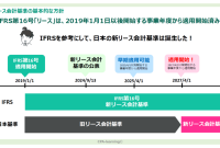 2027年4月から適用開始「新リース会計基準」 ~中小企業が知っておきたいポイントと実務への影響~ - FOLIO What To Do After Being Wrongfully Terminated