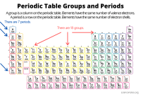 Periodic table element groups — Science Learning Hub What Are The Benefits Of Owning Rental Properties