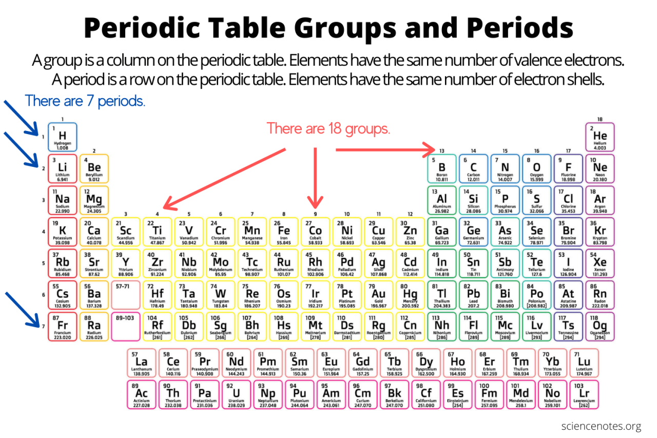 Periodic table element groups — Science Learning Hub What Are The Benefits Of Owning Rental Properties